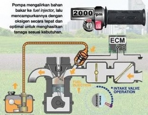 Mengenal Sistem Injeksi Pada Motor Indoforum